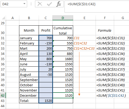 month profit calculation