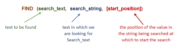 FIND function syntax