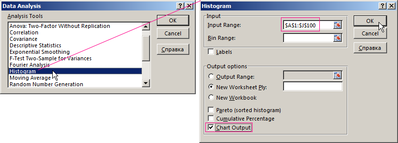 Chart Output.