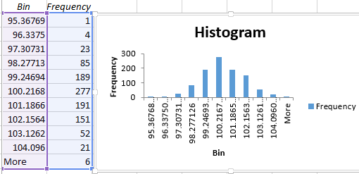 Random Number Generator Chart