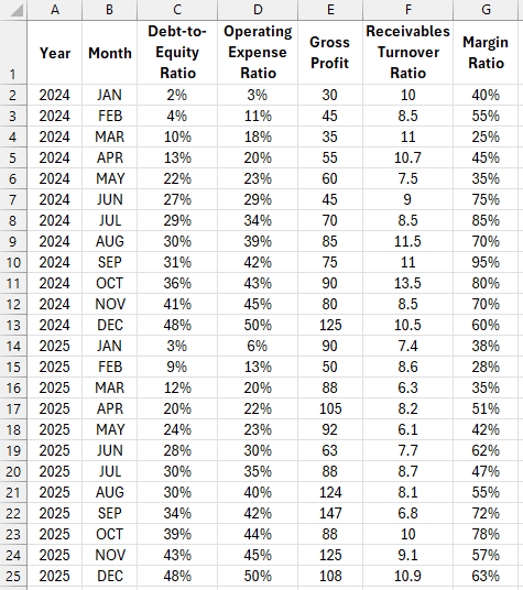 Monthly stability indicators statistics