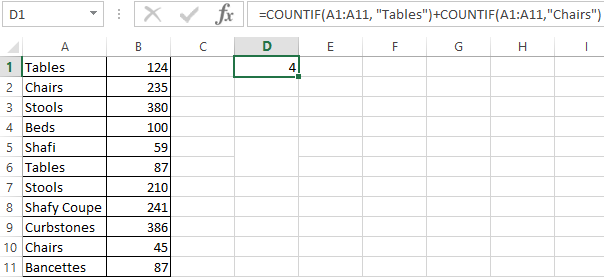 Countif Function In Excel And Examples Of Using It