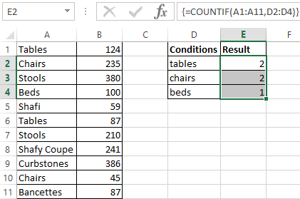 Countif Function In Excel And Examples Of Using It