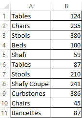 following table.