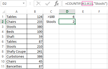 Countif Function In Excel And Examples Of Using It