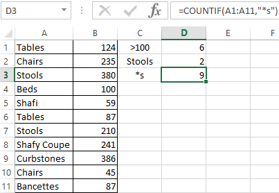 Countif Function In Excel And Examples Of Using It