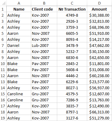 How To Make A Selection In Excel From The List With