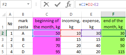 the month is calculated.