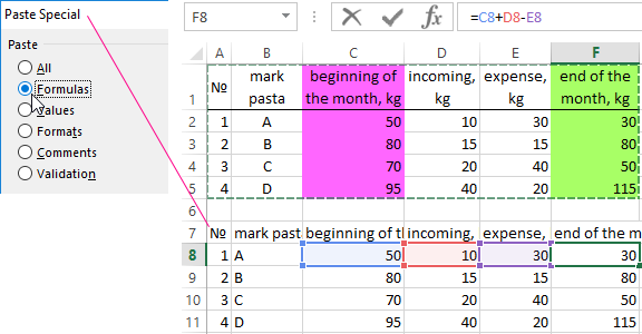 FORMULAS.