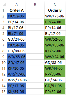 Comparison of two tables.