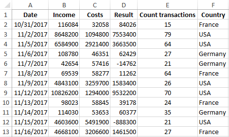 conditional formating spreadsheet converter