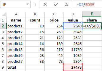 the total cost.