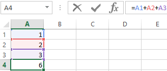 manual input method.