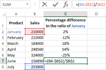 Add And Take The Percent From Number In Excel With The Examples