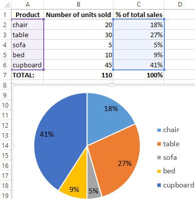 how to write a macro in excel to take off percentage