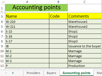 Accounting points.