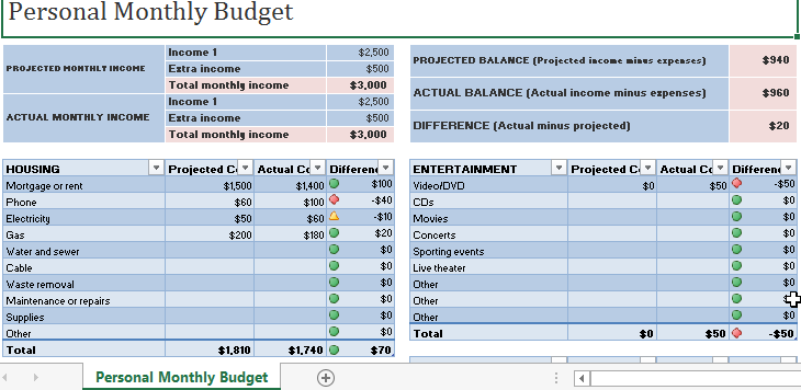 Table Of Expenses And Incomes Of The Family Budget In Excel