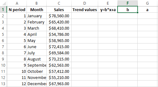 How To Create A Forecast Chart In Excel