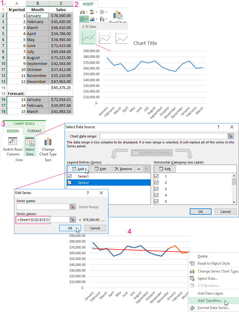 openoffice calc graph forecast