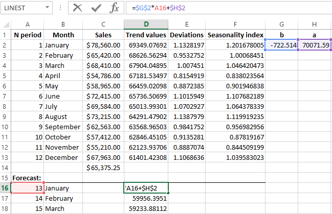 Trend Values.