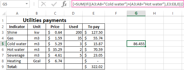 the water price.