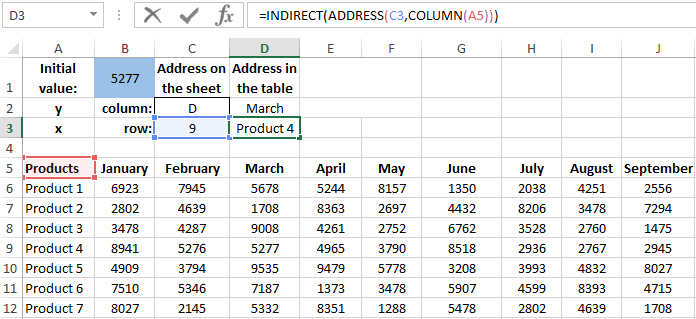 Excel наибольшее значение в столбце