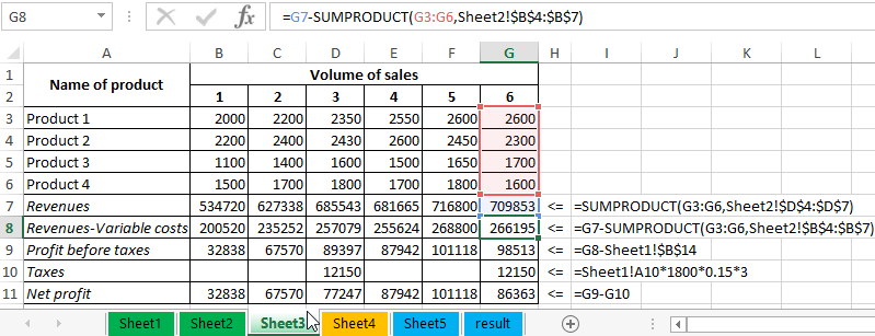 revenue and profit.