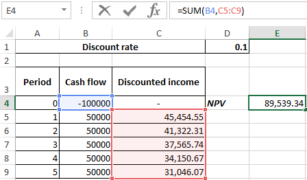 SUM function.