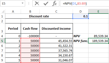 NPV function.