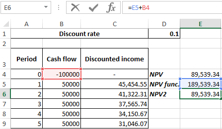 net present value.