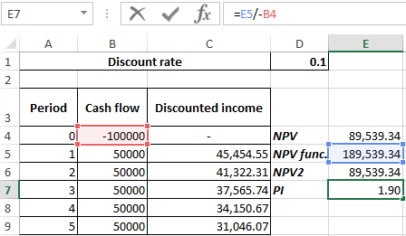 amount of invested assets.