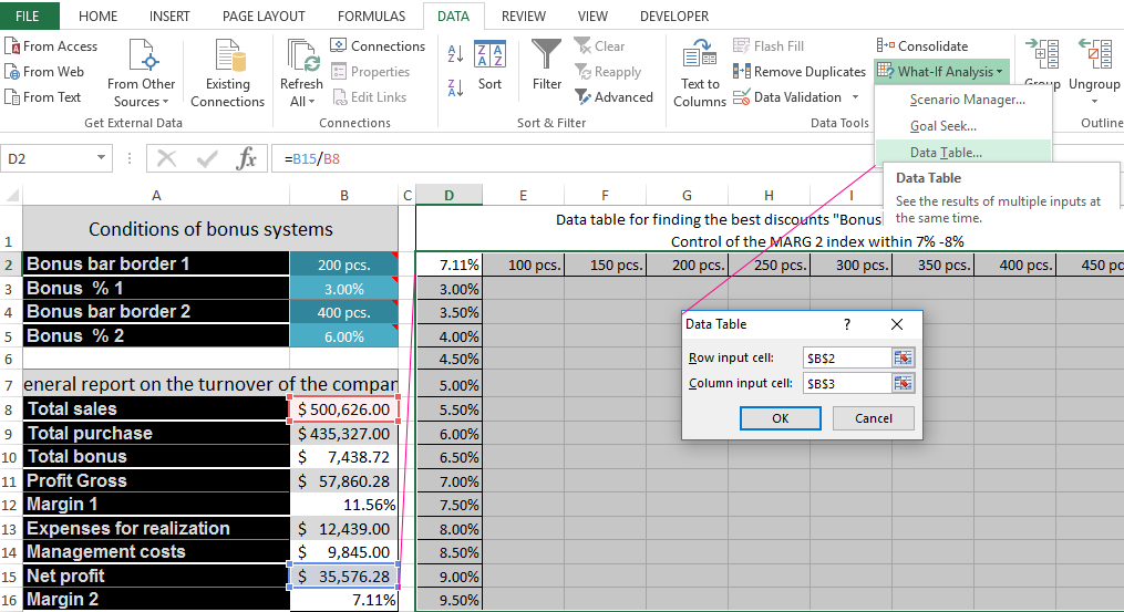 Data Table.