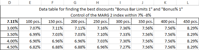 Margin 2.