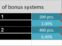 calculation-discounts