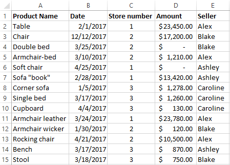 Examples Of Working With Pivot Tables In Excel