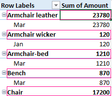 Examples Of Working With Pivot Tables In Excel