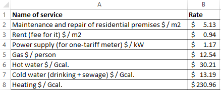 tariffs summary table.