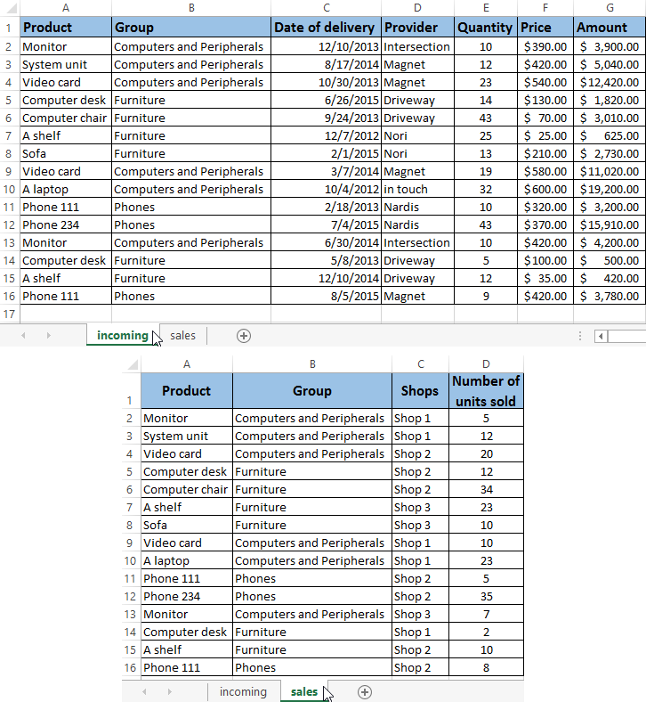 Tables for example.