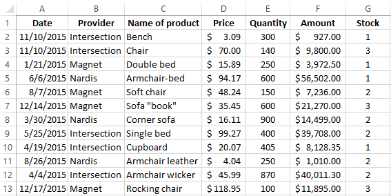 Managing Pivot Tables In Excel