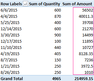 sorted data.