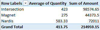 average number.