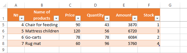 How To Fix A Row And Column In Excel When Scrolling