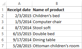 initial data.