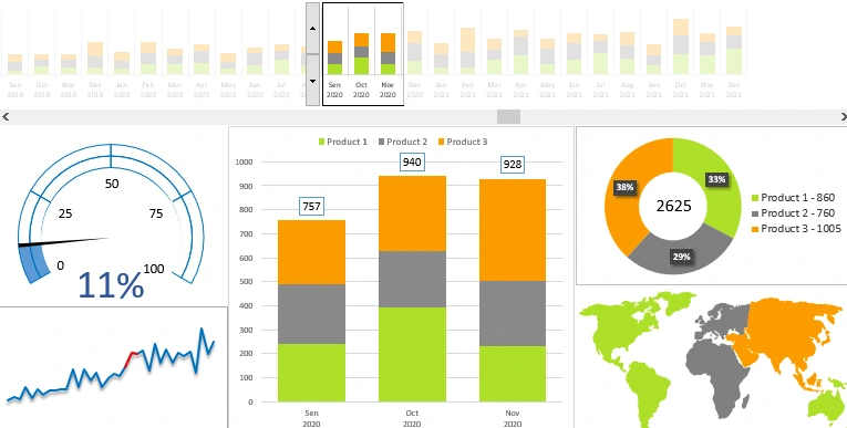 decline in sales dynamics.