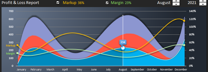 DASHBOARD 1.