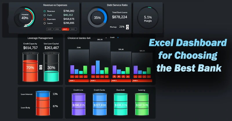 bank analysis in charts