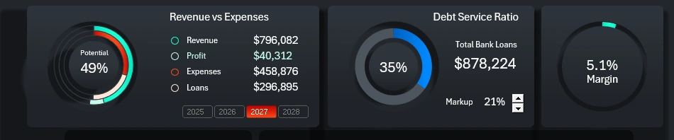 Three charts with different designs