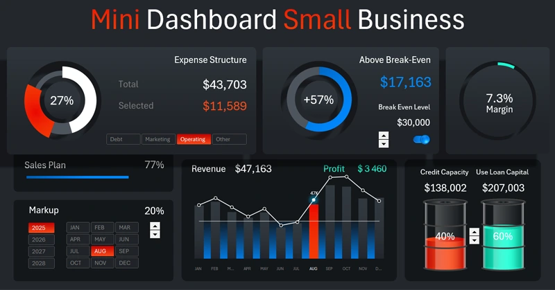 Mini-dashboard with charts and graphs