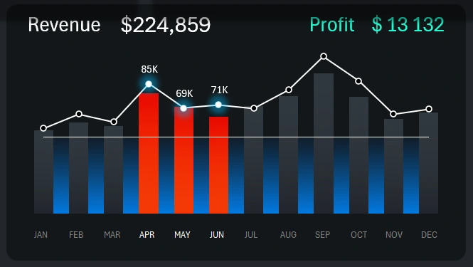 Combined bar chart in Excel