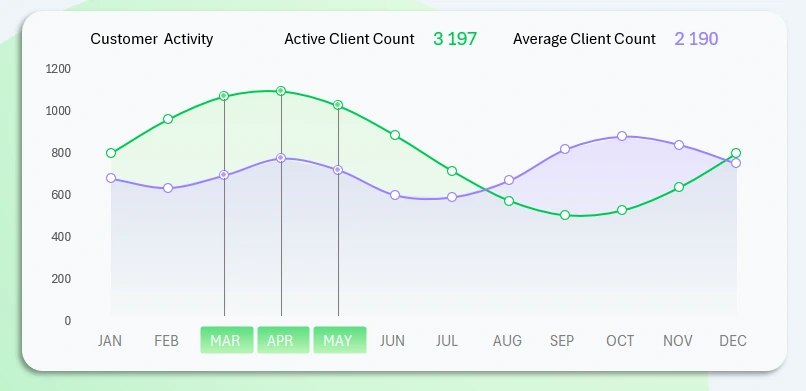 График с плавными кривыми